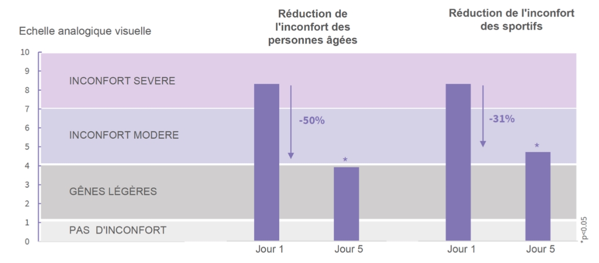 résultat recherche